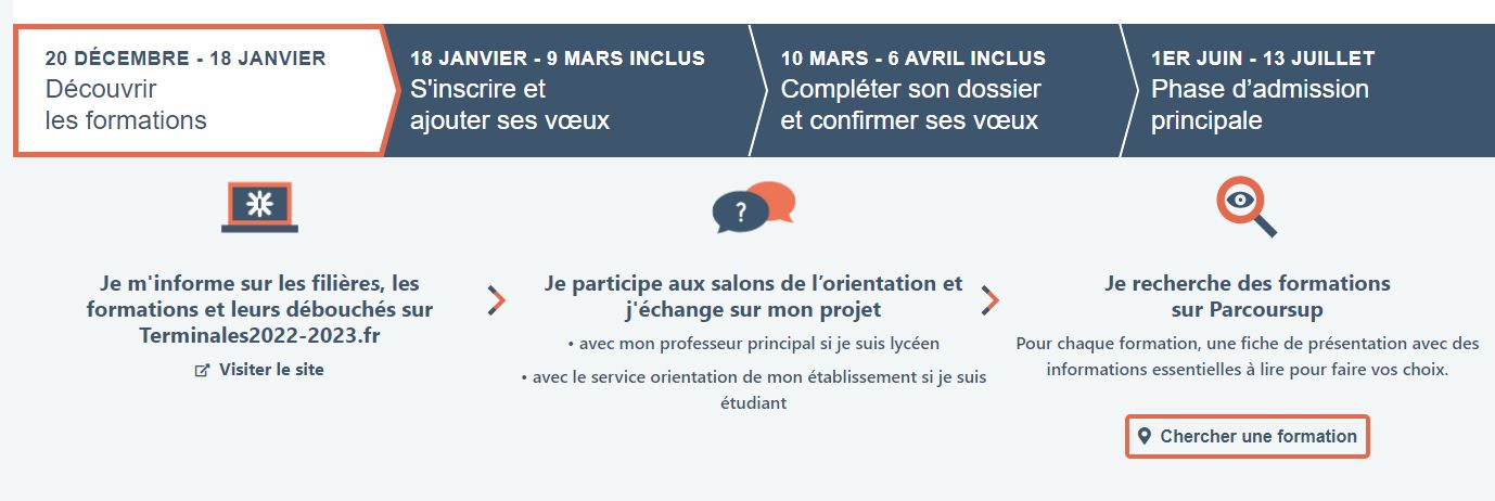 Parcoursup ouvre ses portes